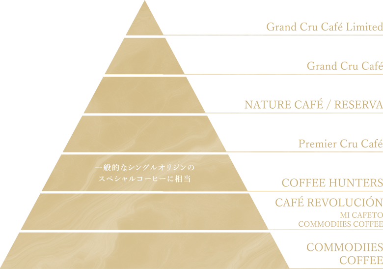 品質のピラミッド